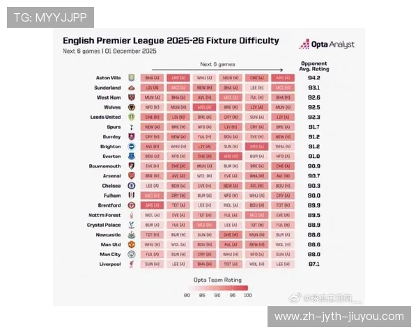 英超球队在欧冠联赛的赛程安排与表现分析