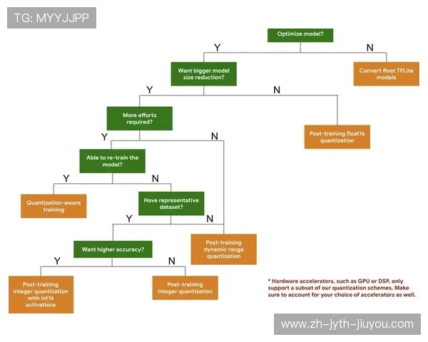 足球决策树模型在模拟比赛走向预测中是否比传统模型更优 足球决策树模型在模拟比赛走向预测中是否比传统模型更优